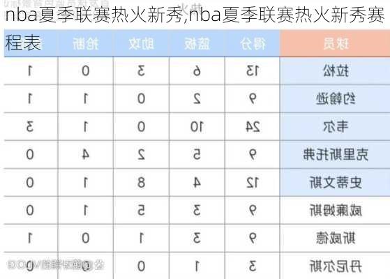 nba夏季联赛热火新秀,nba夏季联赛热火新秀赛程表