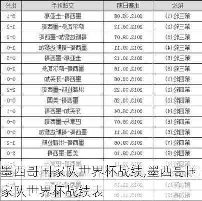 墨西哥国家队世界杯战绩,墨西哥国家队世界杯战绩表