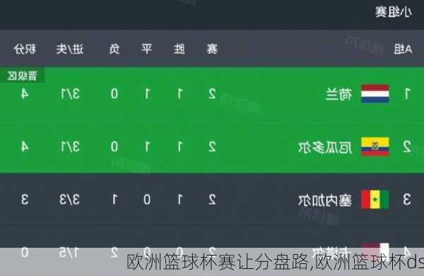 欧洲篮球杯赛让分盘路,欧洲篮球杯ds