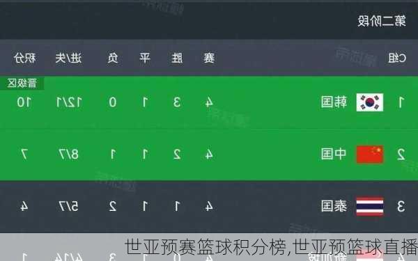 世亚预赛篮球积分榜,世亚预篮球直播