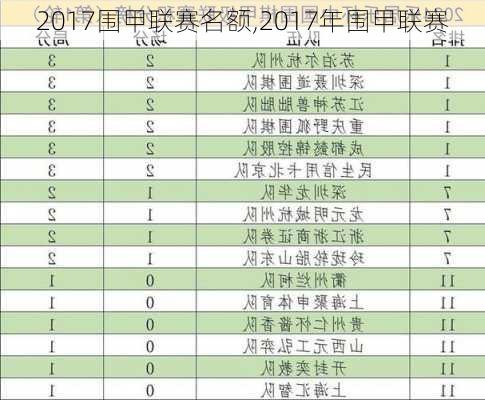 2017围甲联赛名额,2017年围甲联赛