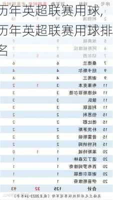 历年英超联赛用球,历年英超联赛用球排名