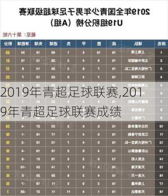 2019年青超足球联赛,2019年青超足球联赛成绩