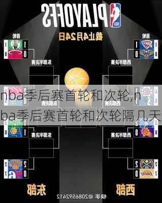 nba季后赛首轮和次轮,nba季后赛首轮和次轮隔几天