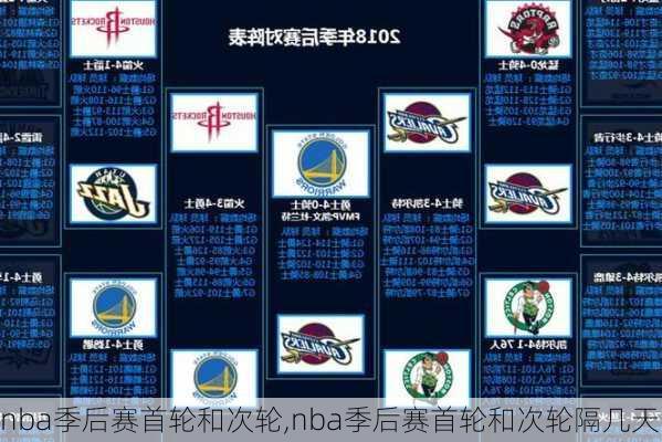 nba季后赛首轮和次轮,nba季后赛首轮和次轮隔几天