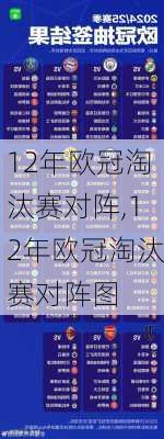 12年欧冠淘汰赛对阵,12年欧冠淘汰赛对阵图