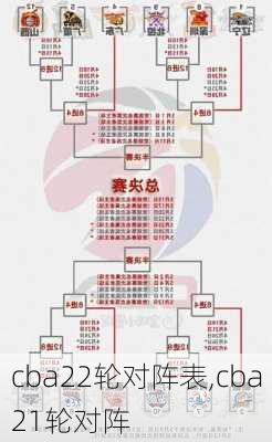 cba22轮对阵表,cba21轮对阵