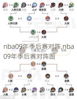 nba09年季后赛对阵,nba09年季后赛对阵图