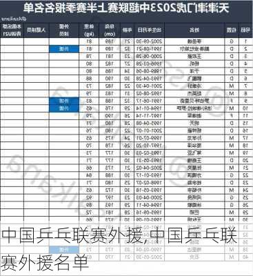中国乒乓联赛外援,中国乒乓联赛外援名单