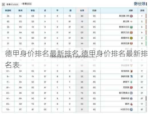 德甲身价排名最新排名,德甲身价排名最新排名表