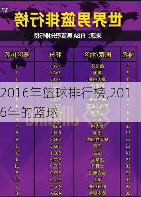 2016年篮球排行榜,2016年的篮球