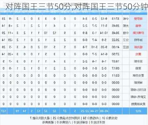 对阵国王三节50分,对阵国王三节50分钟