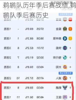 鹈鹕队历年季后赛战绩,鹈鹕队季后赛历史