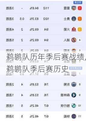 鹈鹕队历年季后赛战绩,鹈鹕队季后赛历史