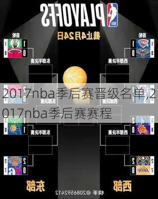 2017nba季后赛晋级名单,2017nba季后赛赛程