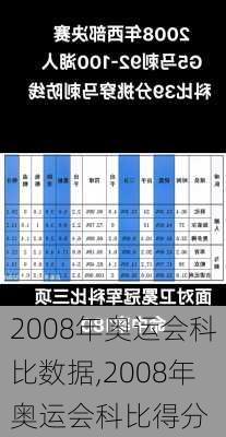 2008年奥运会科比数据,2008年奥运会科比得分