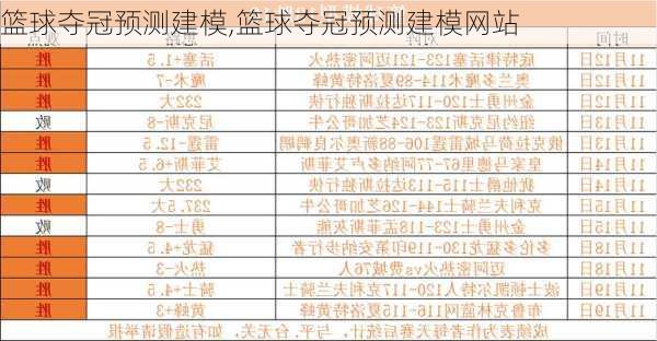 篮球夺冠预测建模,篮球夺冠预测建模网站