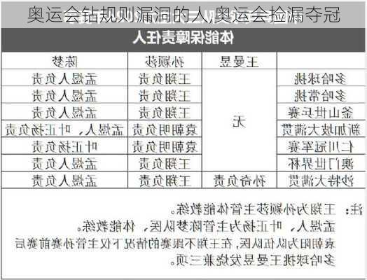 奥运会钻规则漏洞的人,奥运会捡漏夺冠