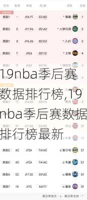 19nba季后赛数据排行榜,19nba季后赛数据排行榜最新