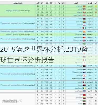 2019篮球世界杯分析,2019篮球世界杯分析报告