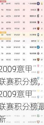 2009意甲联赛积分榜,2009意甲联赛积分榜最新