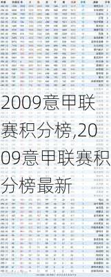 2009意甲联赛积分榜,2009意甲联赛积分榜最新