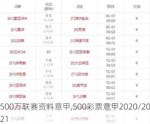 500万联赛资料意甲,500彩票意甲2020/2021