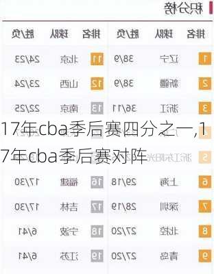 17年cba季后赛四分之一,17年cba季后赛对阵