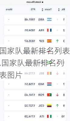 国家队最新排名列表,国家队最新排名列表图片