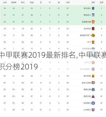 中甲联赛2019最新排名,中甲联赛积分榜2019