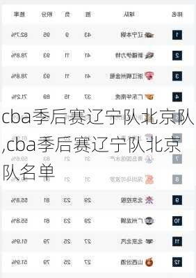 cba季后赛辽宁队北京队,cba季后赛辽宁队北京队名单