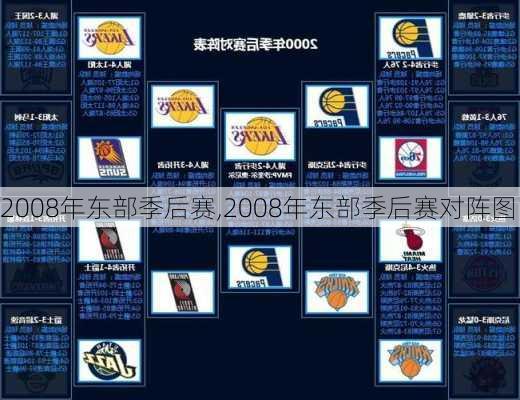 2008年东部季后赛,2008年东部季后赛对阵图