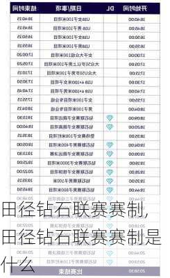 田径钻石联赛赛制,田径钻石联赛赛制是什么