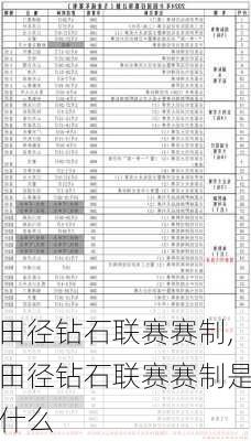 田径钻石联赛赛制,田径钻石联赛赛制是什么