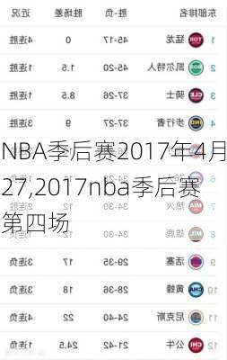 NBA季后赛2017年4月27,2017nba季后赛第四场