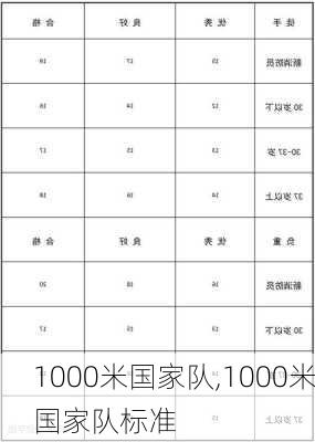 1000米国家队,1000米国家队标准