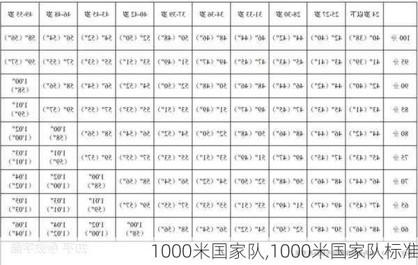 1000米国家队,1000米国家队标准