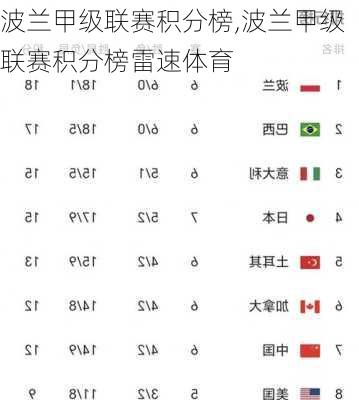 波兰甲级联赛积分榜,波兰甲级联赛积分榜雷速体育