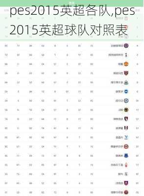 pes2015英超各队,pes2015英超球队对照表