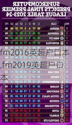 fm2016英超户口本,fm2019英超户口本