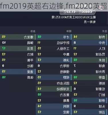 fm2019英超右边锋,fm2020英超