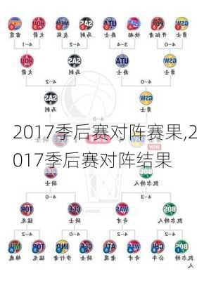 2017季后赛对阵赛果,2017季后赛对阵结果