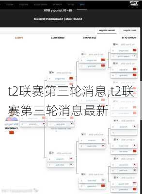 t2联赛第三轮消息,t2联赛第三轮消息最新