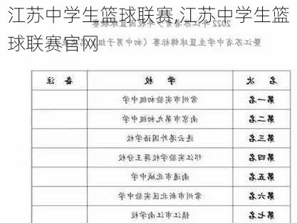 江苏中学生篮球联赛,江苏中学生篮球联赛官网