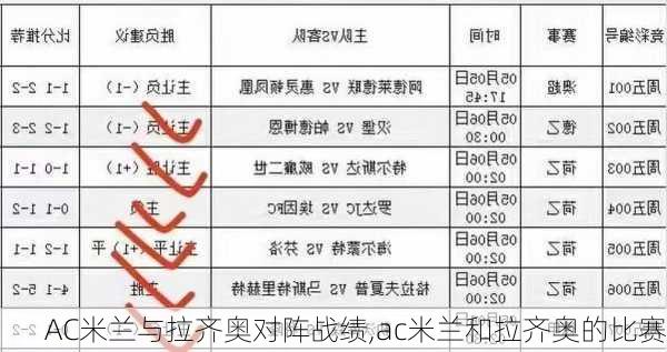 AC米兰与拉齐奥对阵战绩,ac米兰和拉齐奥的比赛