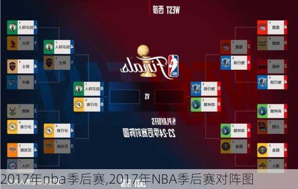 2017年nba季后赛,2017年NBA季后赛对阵图