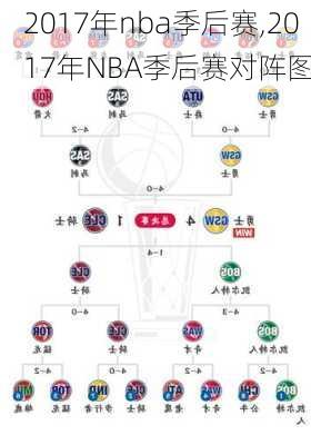 2017年nba季后赛,2017年NBA季后赛对阵图