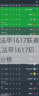 法甲1617联赛,法甲1617积分榜