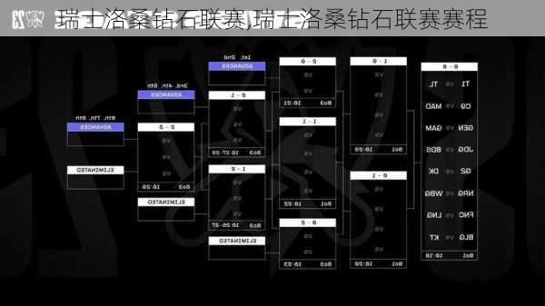 瑞士洛桑钻石联赛,瑞士洛桑钻石联赛赛程