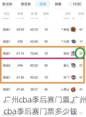 广州cba季后赛门票,广州cba季后赛门票多少钱